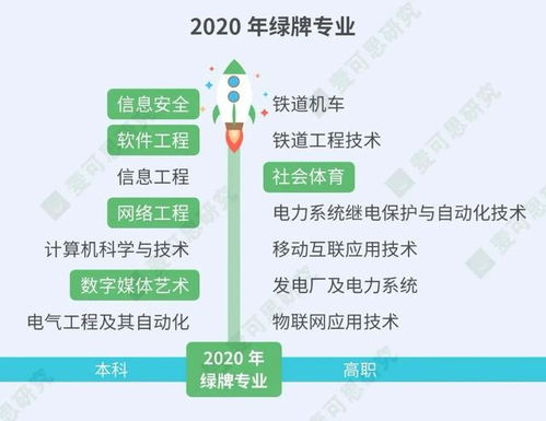 當代年輕人最后悔入坑的專業(yè) 網絡與信息安全軟件開發(fā)