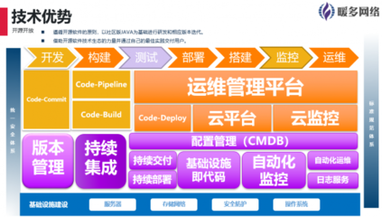 暖多網絡 以專業網絡與信息安全軟件開發，全面助力企業數字化轉型